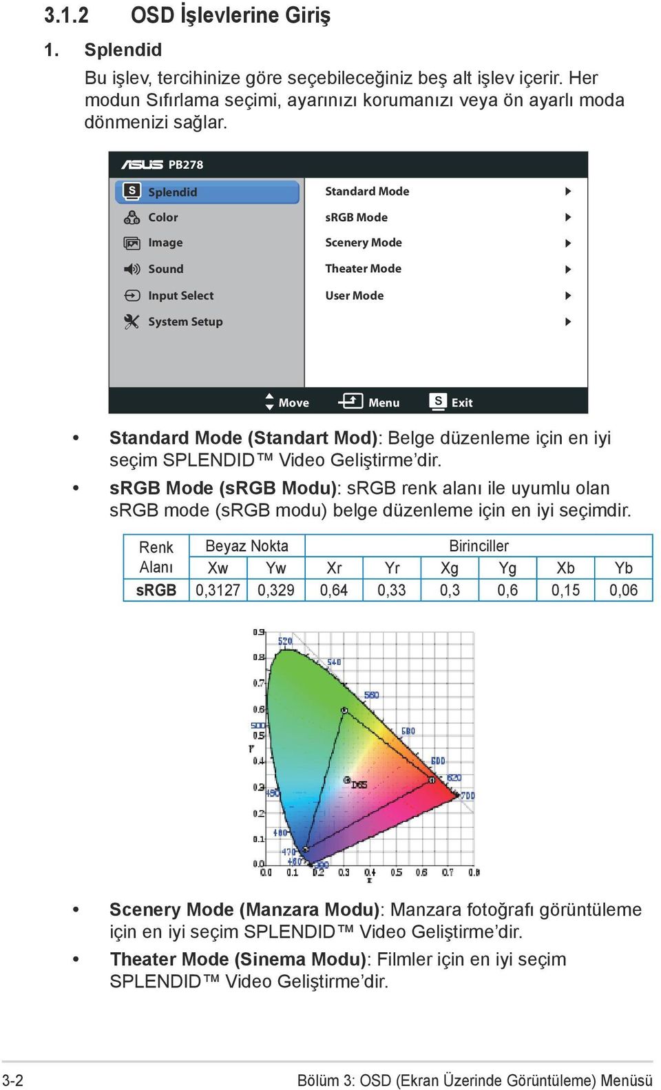 SPLENDID Video Geliştirme dir. srgb Mode (srgb Modu): srgb renk alanı ile uyumlu olan srgb mode (srgb modu) belge düzenleme için en iyi seçimdir.