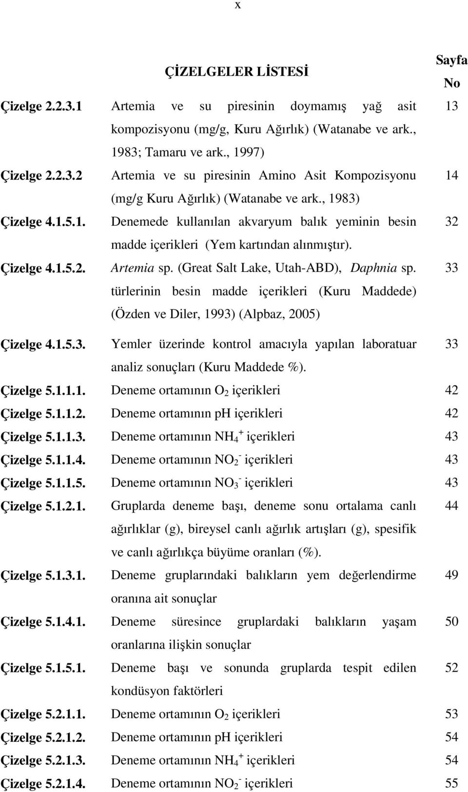 türlerinin besin madde içerikleri (Kuru Maddede) (Özden ve Diler, 1993) (Alpbaz, 2005) Sayfa No 13 14 32 33 Çizelge 4.1.5.3. Yemler üzerinde kontrol amacıyla yapılan laboratuar 33 analiz sonuçları (Kuru Maddede %).