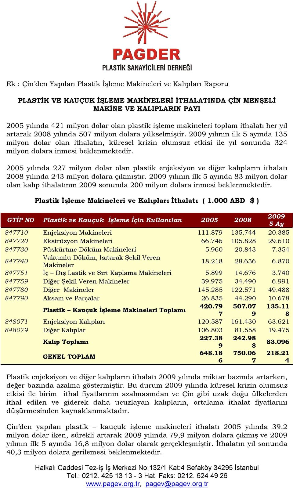 yılının ilk 5 ayında 135 milyon dolar olan ithalatın, küresel krizin olumsuz etkisi ile yıl sonunda 324 milyon dolara inmesi beklenmektedir.