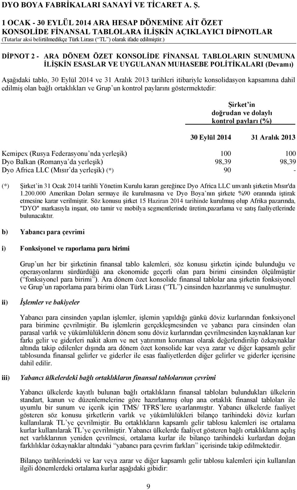 (Rusya Federasyonu nda yerleşik) 100 100 Dyo Balkan (Romanya da yerleşik) 98,39 98,39 Dyo Africa LLC (Mısır da yerleşik) (*) 90 - (*) Şirket in 31 Ocak 2014 tarihli Yönetim Kurulu kararı gereğince