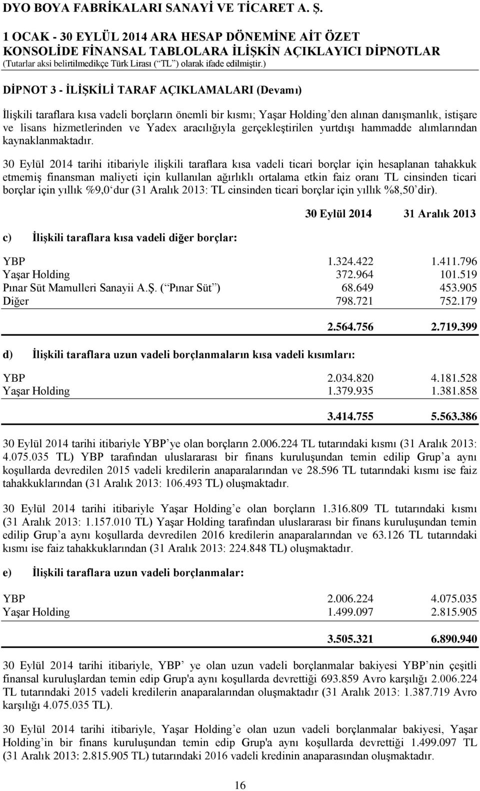 30 Eylül 2014 tarihi itibariyle ilişkili taraflara kısa vadeli ticari borçlar için hesaplanan tahakkuk etmemiş finansman maliyeti için kullanılan ağırlıklı ortalama etkin faiz oranı TL cinsinden