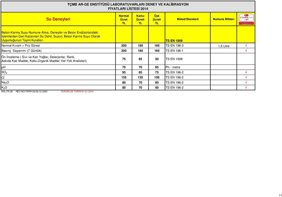Günlük) 200 180 160 TS EN 196-1 Ön İnceleme ( Sıvı ve Katı Yağlar, Deterjanlar, Renk, Askıda Katı Madde, Koku,Organik Madde/ Var-Yok Analizleri) 75