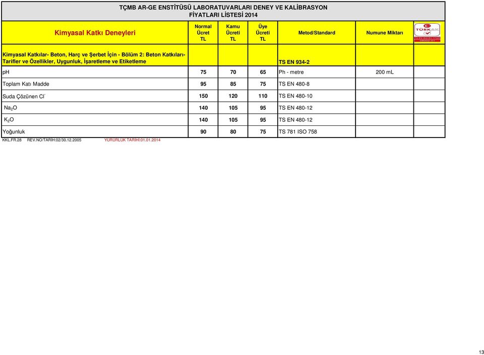 ph 75 70 65 Ph - metre 200 ml Toplam Katı Madde 95 85 75 TS EN 480-8 Suda Çözünen Cl - 150 120 110 TS