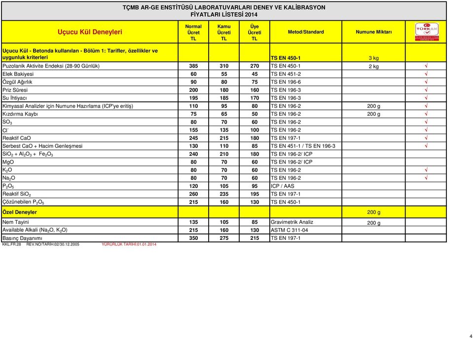 için Numune Hazırlama (ICP'ye eritiş) 110 95 80 TS EN 196-2 200 g Kızdırma Kaybı 75 65 50 TS EN 196-2 200 g SO 3 80 70 60 TS EN 196-2 Cl - 155 135 100 TS EN 196-2 Reaktif CaO 245 215 180 TS EN 197-1