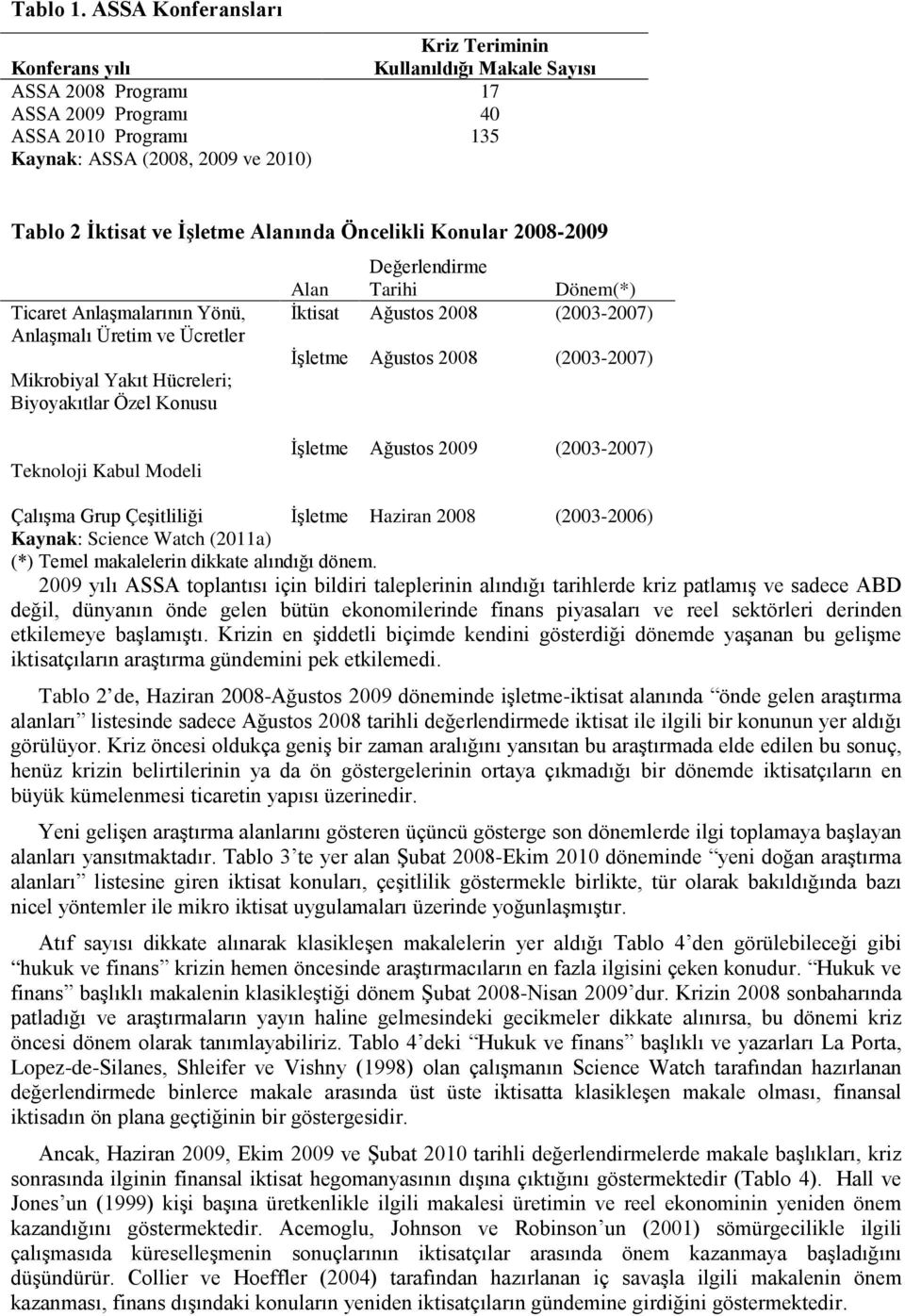 İşletme Alanında Öncelikli Konular 2008-2009 Ticaret Anlaşmalarının Yönü, Anlaşmalı Üretim ve Ücretler Mikrobiyal Yakıt Hücreleri; Biyoyakıtlar Özel Konusu Değerlendirme Alan Tarihi Dönem(*) İktisat