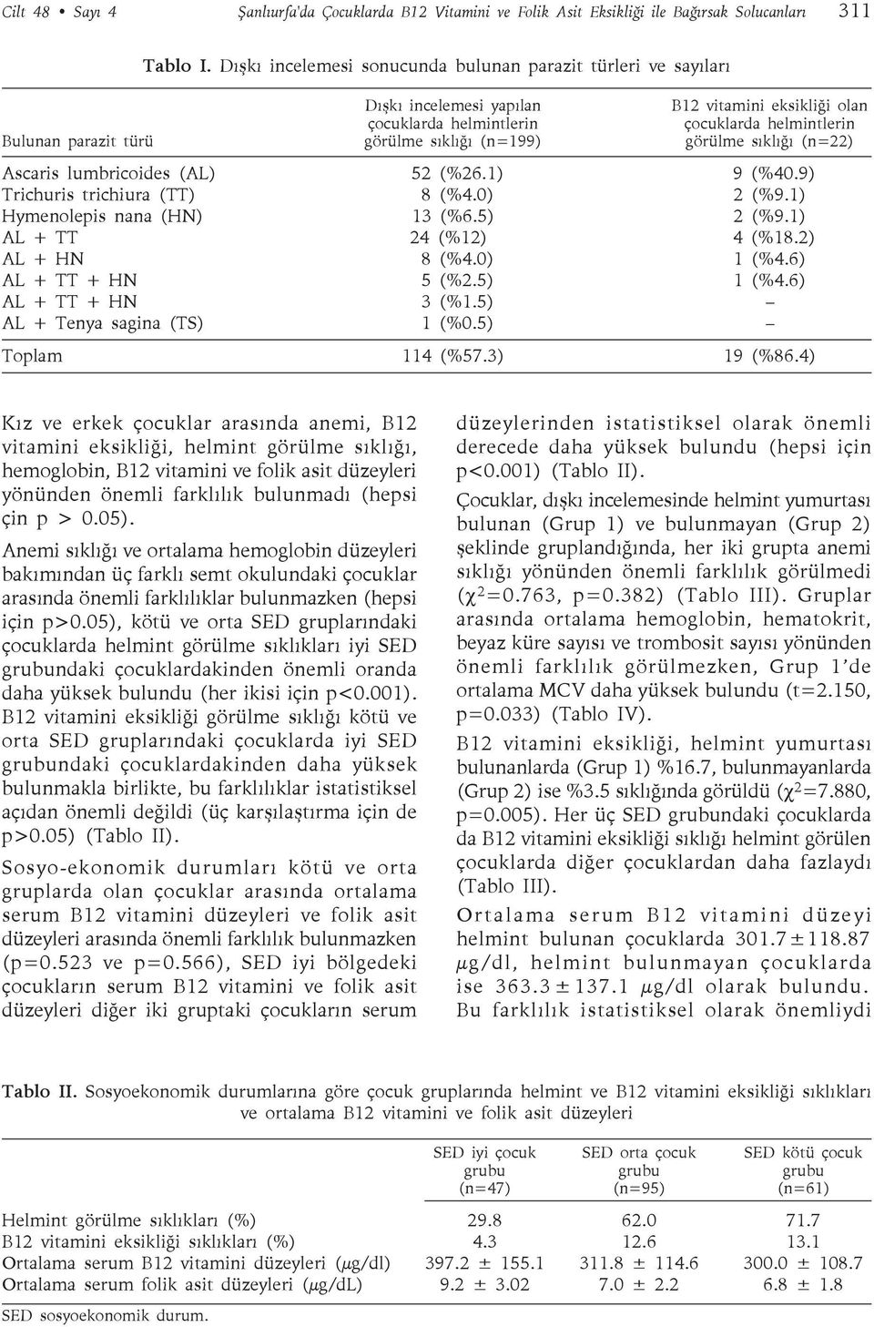 sıklığı (n=199) görülme sıklığı (n=22) Ascaris lumbricoides (AL) 52 (%26.1) 9 (%40.9) Trichuris trichiura (TT) 8 (%4.0) 2 (%9.1) Hymenolepis nana (HN) 13 (%6.5) 2 (%9.1) AL + TT 24 (%12) 4 (%18.