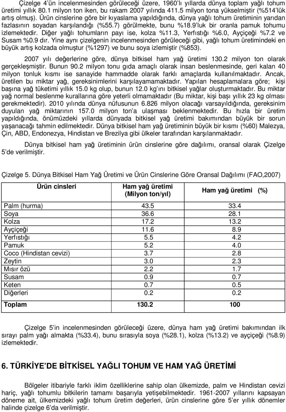 9 luk bir oranla pamuk tohumu izlemektedir. Diğer yağlı tohumların payı ise, kolza %11.3, Yerfıstığı %6.0, Ayçiçeği %7.2 ve Susam %0.9 dır.