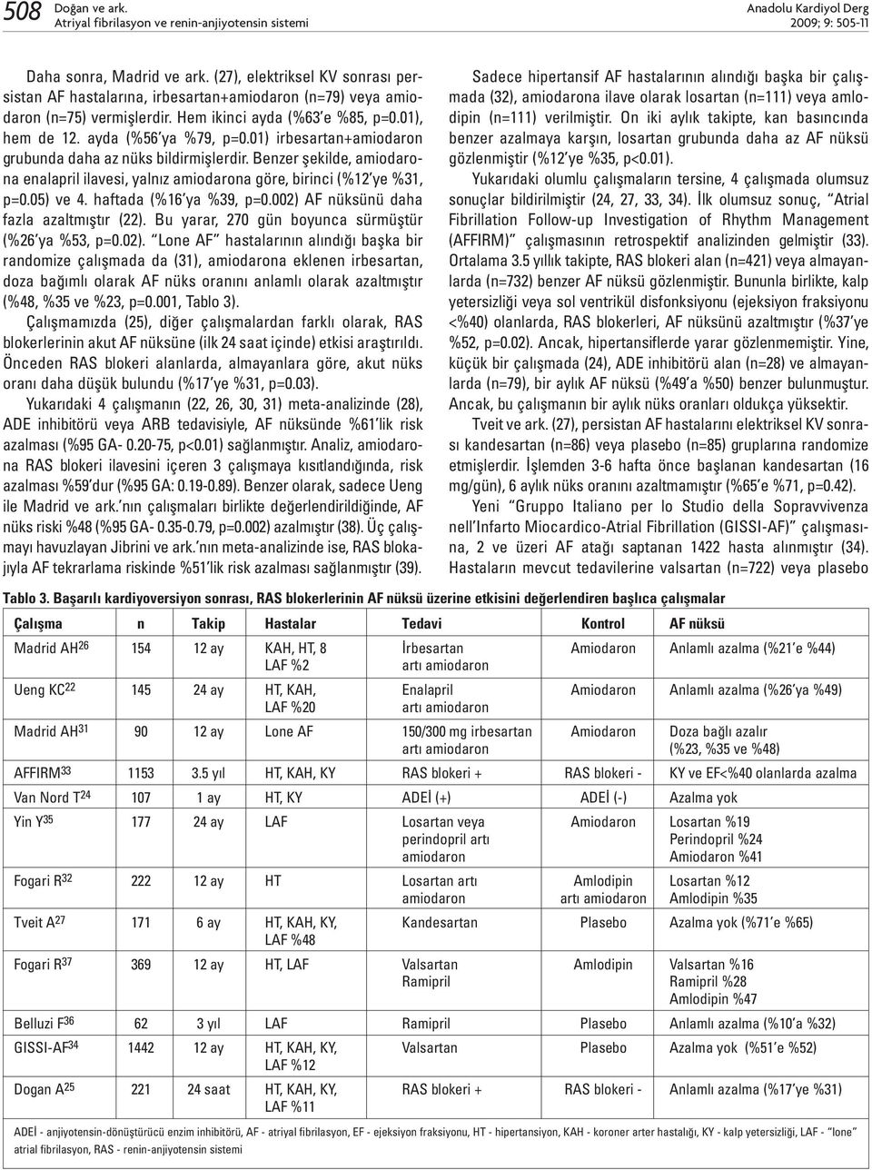 01) irbesartan+amiodaron grubunda daha az nüks bildirmişlerdir. Benzer şekilde, amiodarona enalapril ilavesi, yalnız amiodarona göre, birinci (%12 ye %31, p=0.05) ve 4. haftada (%16 ya %39, p=0.