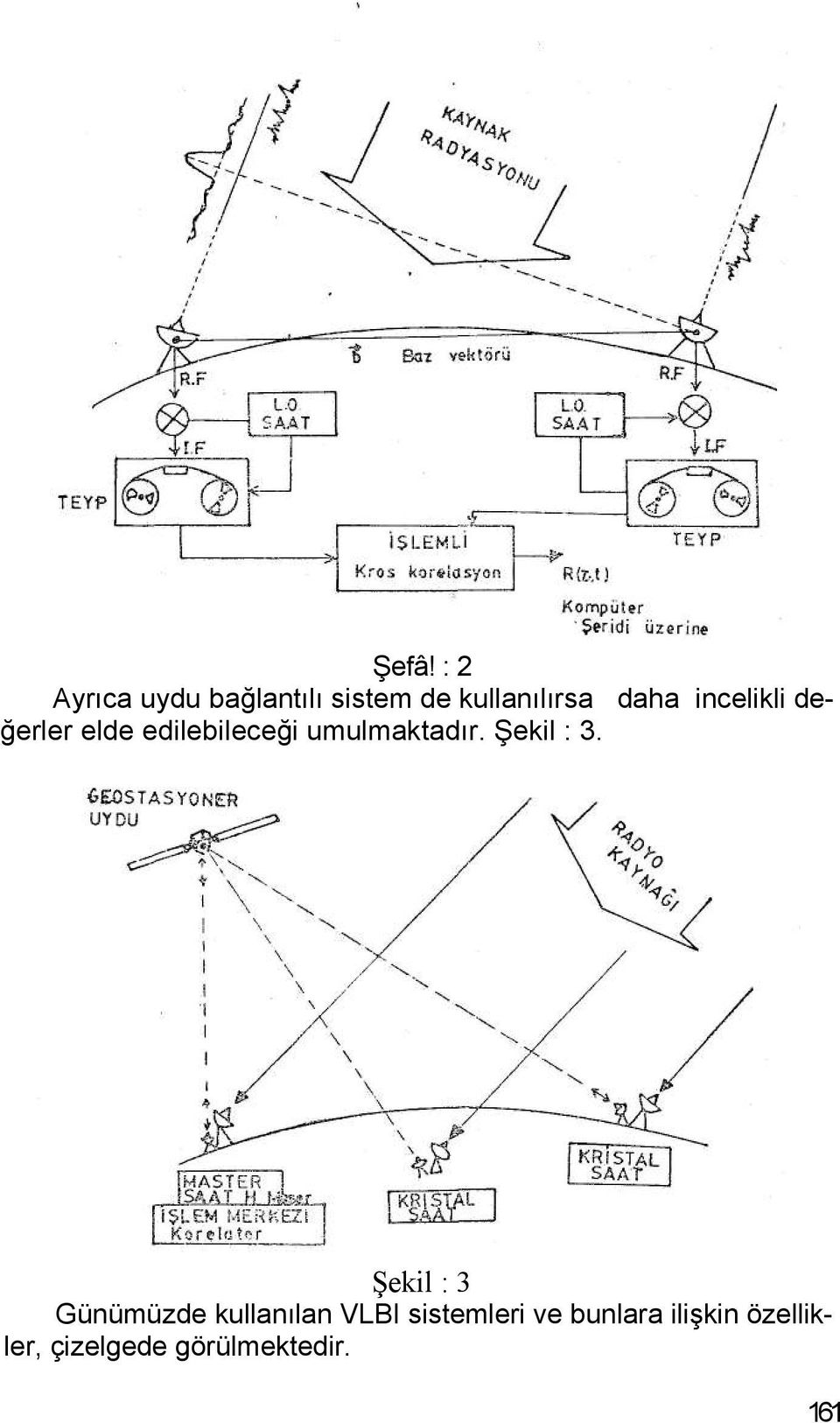 Şekil : 3.