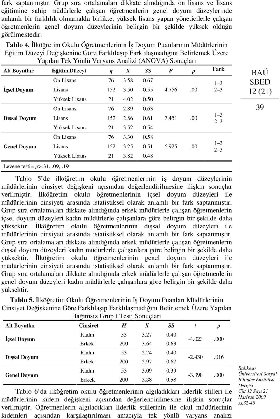 yöneticilerle çalışan öğretmenlerin genel doyum düzeylerinin belirgin bir şekilde yüksek olduğu görülmektedir. Tablo 4.