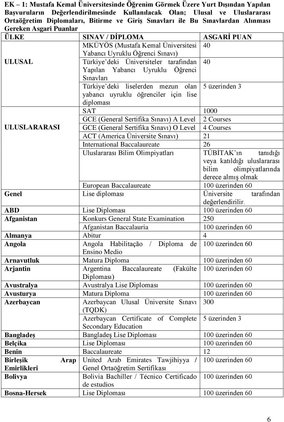 tarafından 40 Yapılan Yabancı Uyruklu Öğrenci Sınavları Türkiye deki liselerden mezun olan 5 üzerinden 3 yabancı uyruklu öğrenciler için lise diploması SAT 1000 GCE (General Sertifika Sınavı) A Level