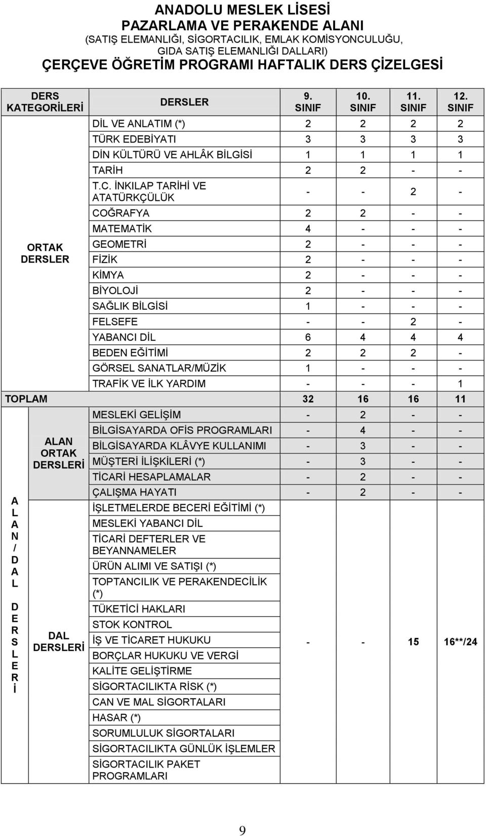 ĠNKILAP TARĠHĠ VE ATATÜRKÇÜLÜK 12.