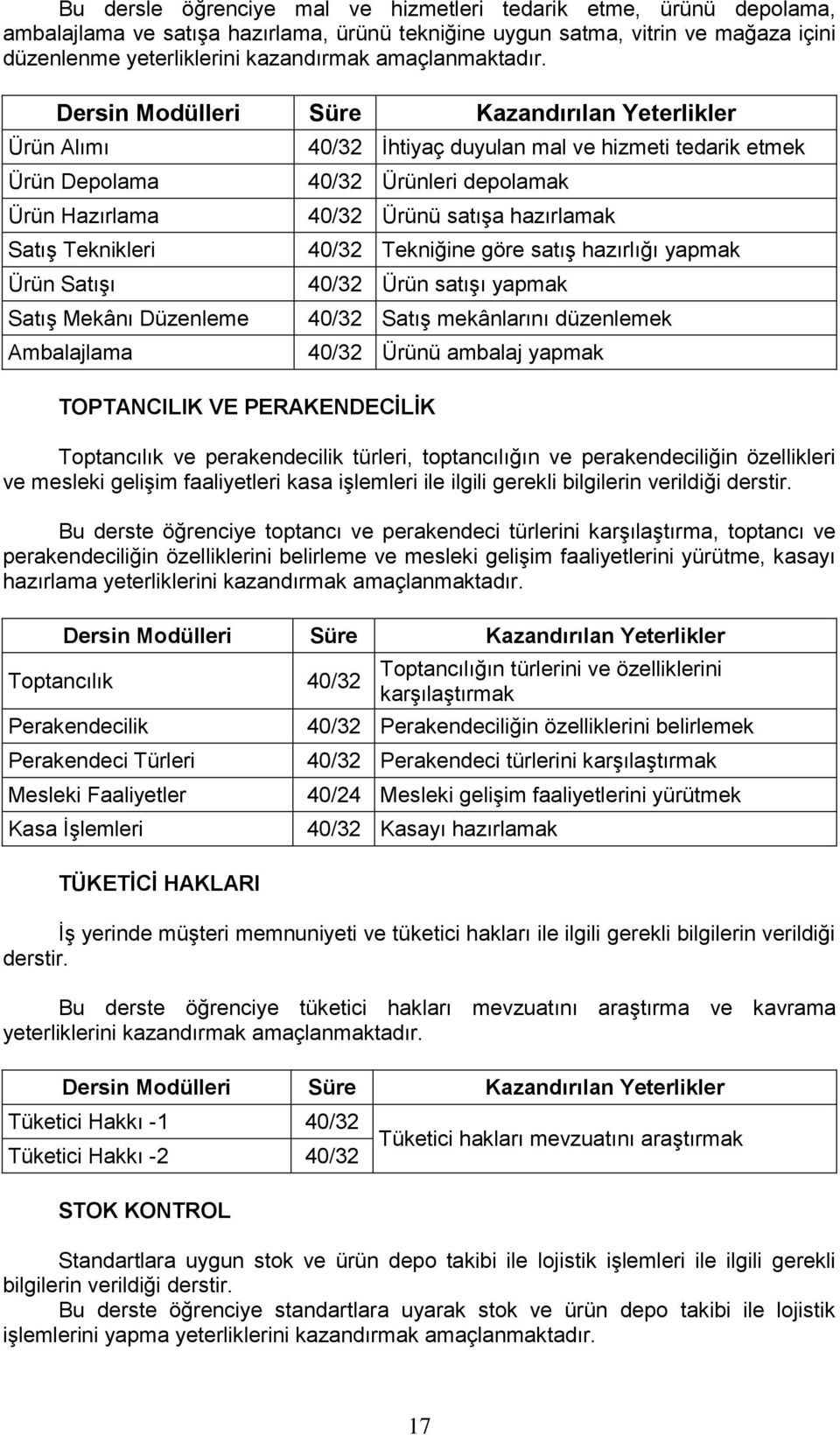 Ürün Alımı Ürün Depolama Ürün Hazırlama SatıĢ Teknikleri Ürün SatıĢı SatıĢ Mekânı Düzenleme Ambalajlama TOPTANCILIK VE PERAKENDECİLİK 40/32 Ġhtiyaç duyulan mal ve hizmeti tedarik etmek 40/32 Ürünleri