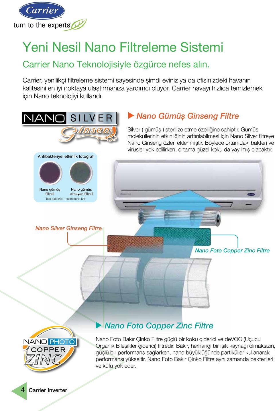 Carrier havayı hızlıca temizlemek için Nano teknolojiyi kullandı. Nano Gümüș Ginseng Filtre ntibakteriyel etkinlik fotoğrafı Silver ( gümüș ) sterilize etme özelliğine sahiptir.
