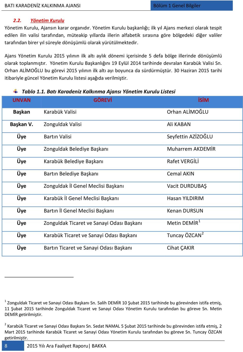 dönüşümlü olarak yürütülmektedir. Ajans Yönetim Kurulu 2015 yılının ilk altı aylık dönemi içerisinde 5 defa bölge illerinde dönüşümlü olarak toplanmıştır.