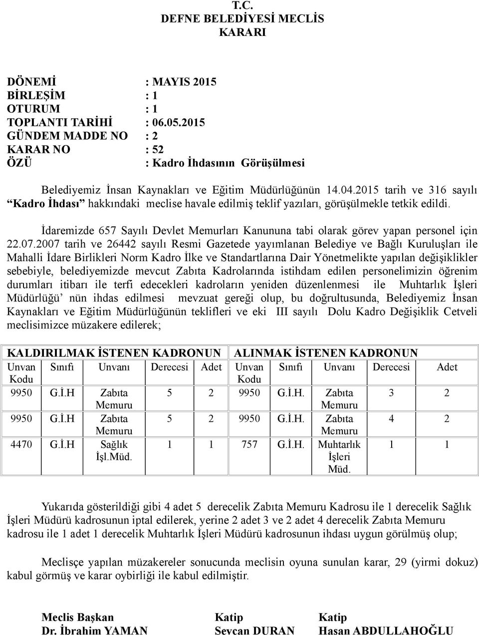 İdaremizde 657 Sayılı Devlet Memurları Kanununa tabi olarak görev yapan personel için 22.07.