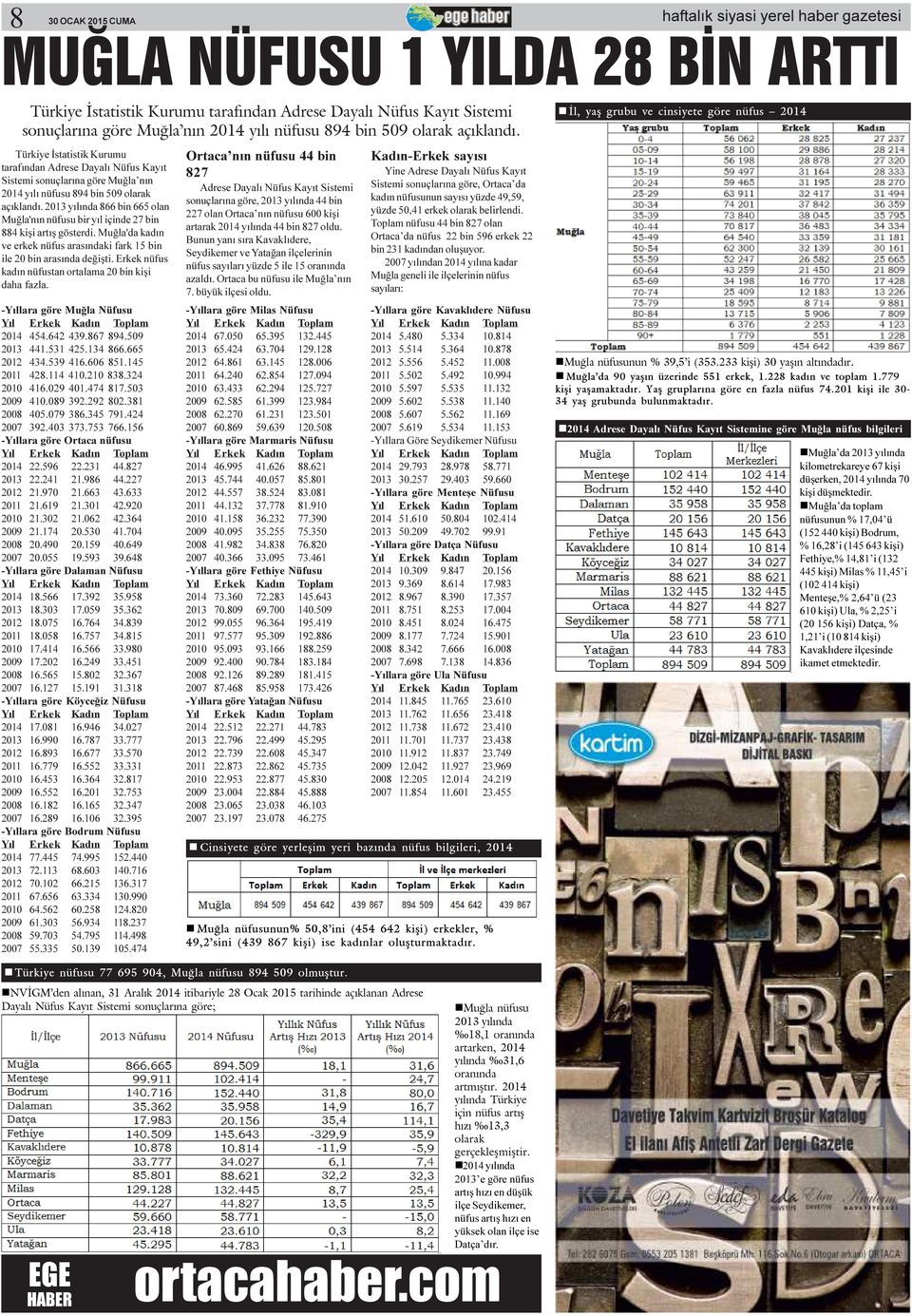 2013 yýlýnda 866 bin 665 olan Muðla'nýn nüfusu bir yýl içinde 27 bin 884 kiþi artýþ gösterdi. Muðla'da kadýn ve erkek nüfus arasýndaki fark 15 bin ile 20 bin arasýnda deðiþti.