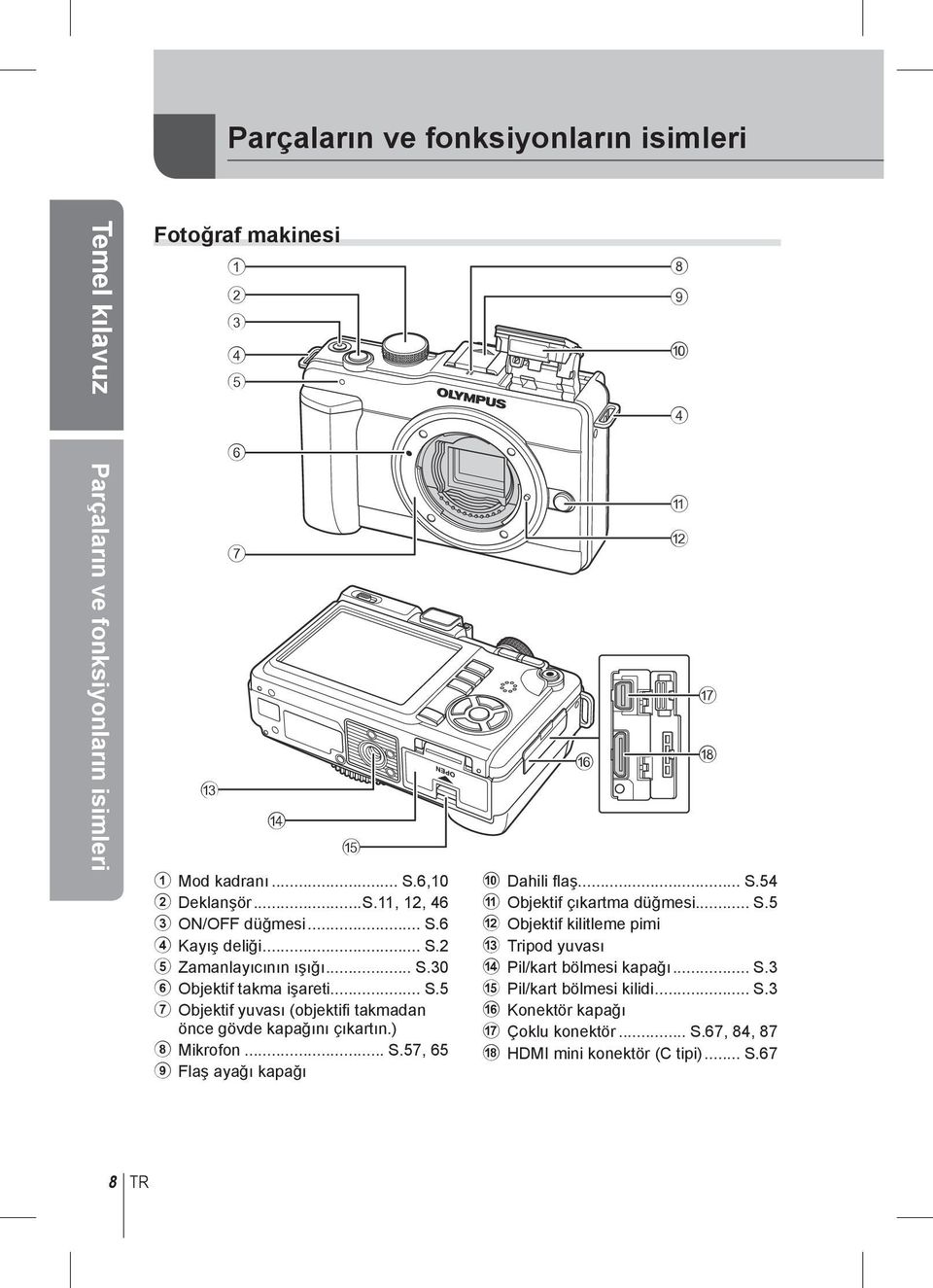 ) 8 Mikrofon... S.57, 65 9 Flaş ayağı kapağı f 8 9 0 4 a b g h 0 Dahili flaş... S.54 a Objektif çıkartma düğmesi... S.5 b Objektif kilitleme pimi c Tripod yuvası d Pil/kart bölmesi kapağı.