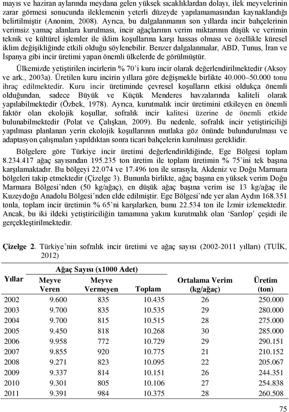 Ayrıca, bu dalgalanmanın son yıllarda incir bahçelerinin verimsiz yamaç alanlara kurulması, incir ağaçlarının verim miktarının düşük ve verimin teknik ve kültürel işlemler ile iklim koşullarına karşı