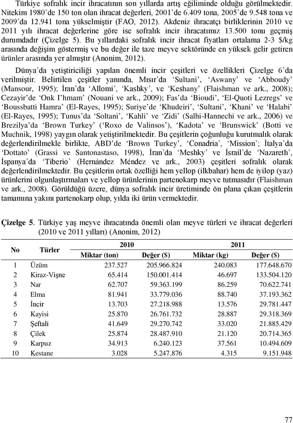 Bu yıllardaki sofralık incir ihracat fiyatları ortalama 2-3 $/kg arasında değişim göstermiş ve bu değer ile taze meyve sektöründe en yüksek gelir getiren ürünler arasında yer almıştır (Anonim, 2012).