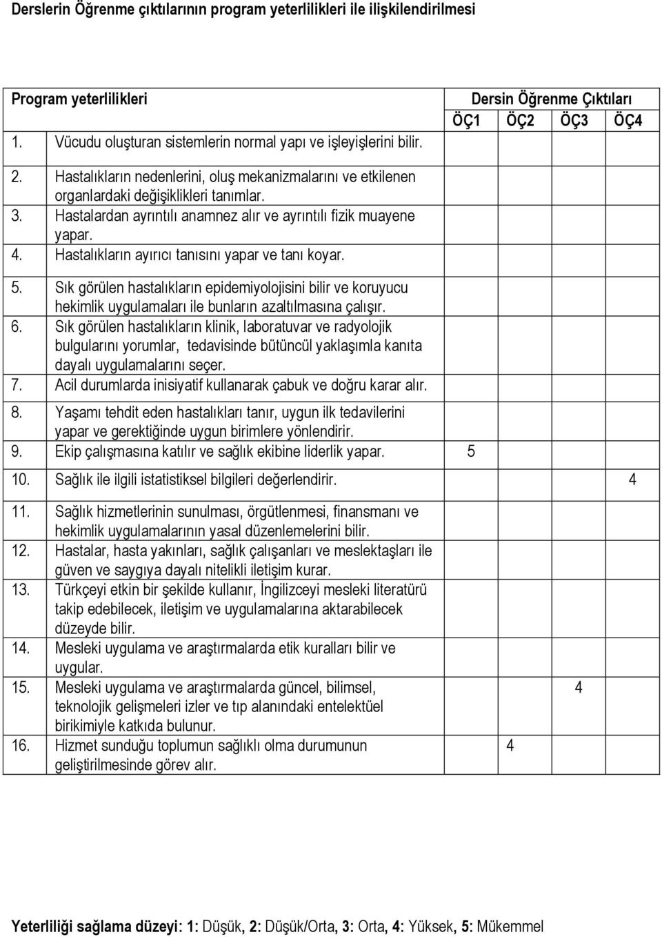 Hastalardan ayrıntılı anamnez alır ve ayrıntılı fizik muayene yapar. 4. Hastalıkların ayırıcı tanısını yapar ve tanı koyar. 5.