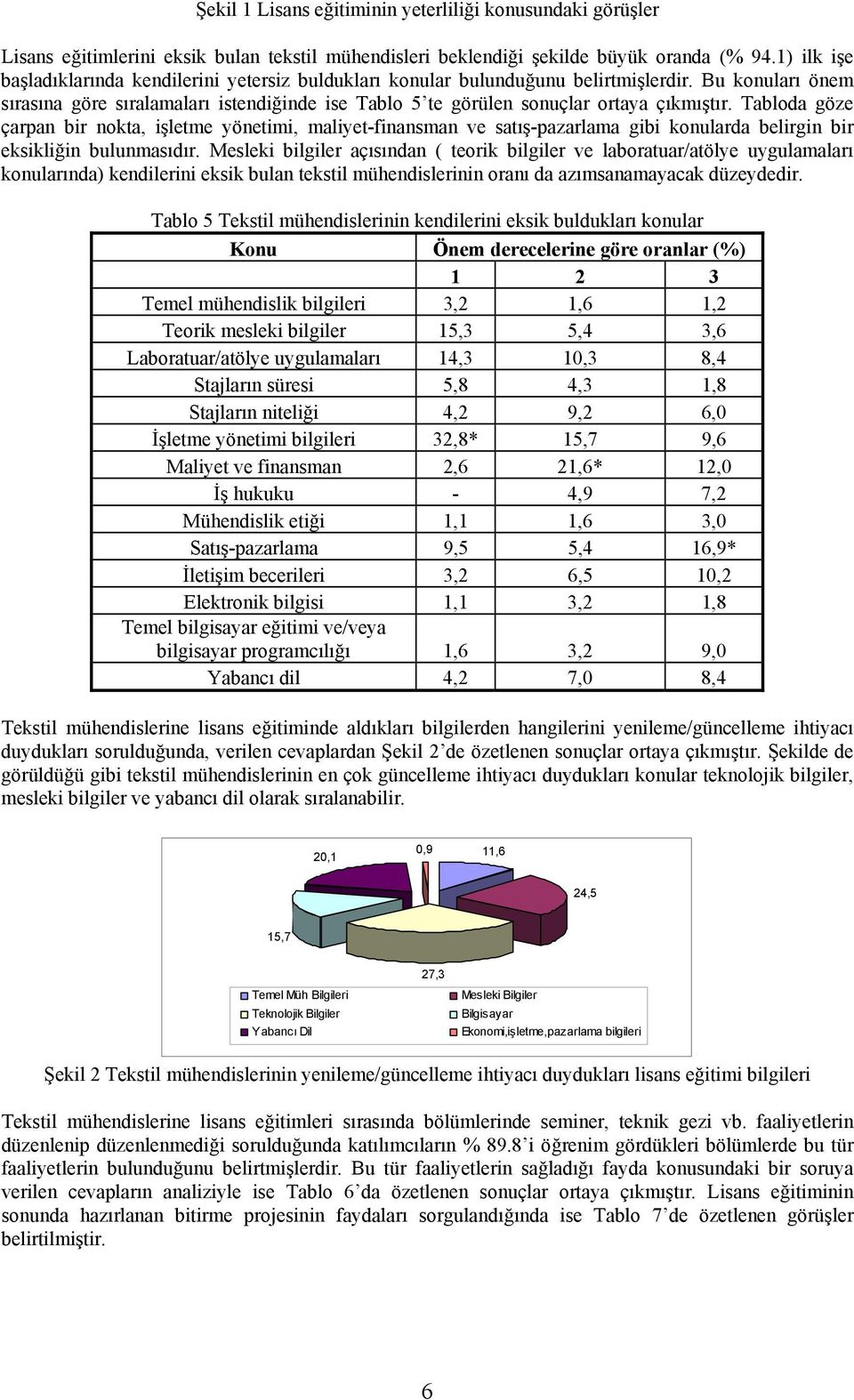 Bu konuları önem sırasına göre sıralamaları istendiğinde ise Tablo 5 te görülen sonuçlar ortaya çıkmıştır.