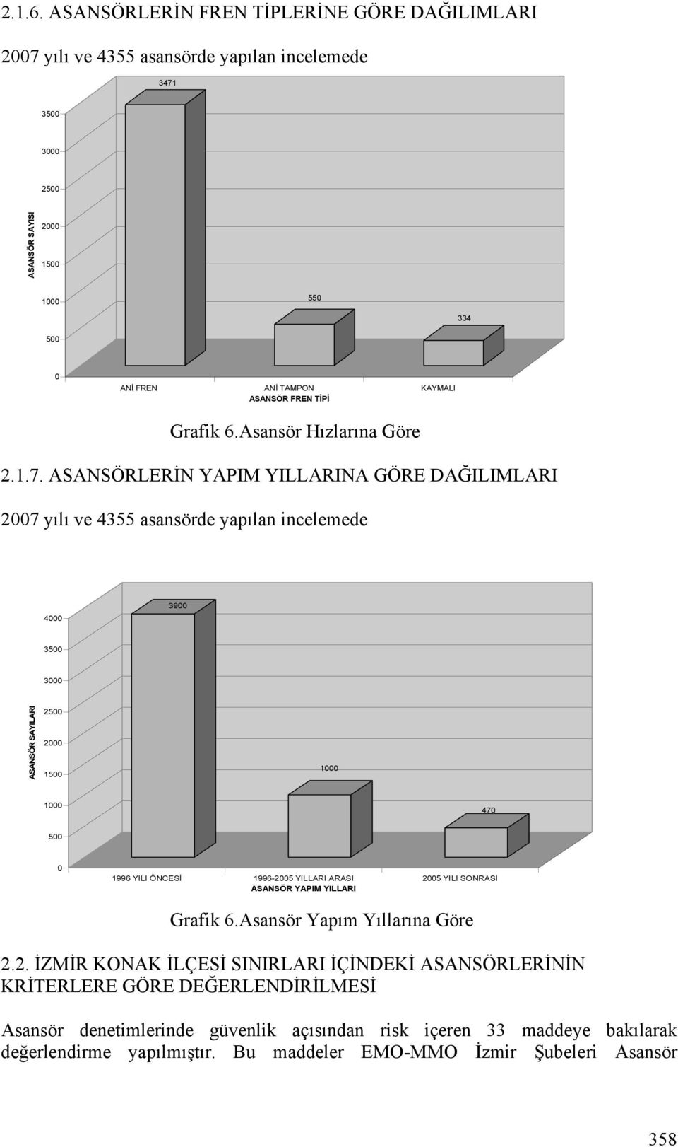 Grafik 6.Asansör Hızlarına Göre 2.1.7.