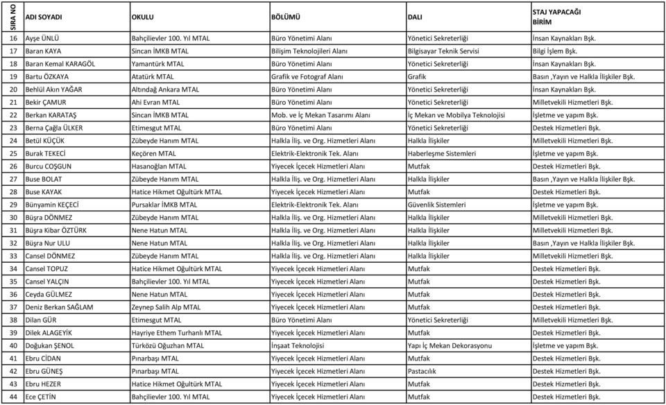 18 Baran Kemal KARAGÖL Yamantürk MTAL Büro Yönetimi Alanı Yönetici Sekreterliği İnsan Kaynakları Bşk. 19 Bartu ÖZKAYA Atatürk MTAL Grafik ve Fotograf Alanı Grafik Basın,Yayın ve Halkla İlişkiler Bşk.