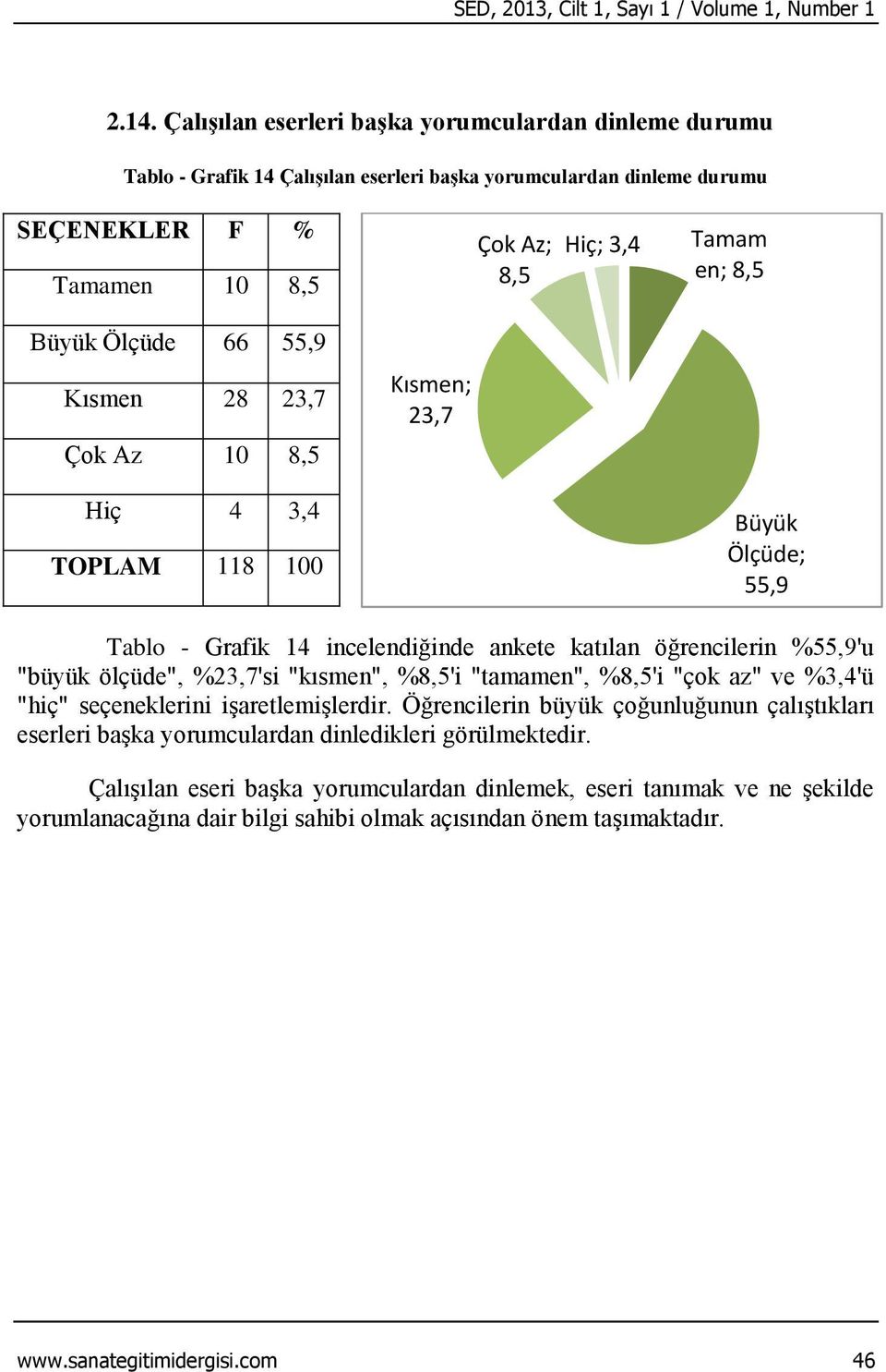 23,7 Çok Az 10 8,5 23,7 Hiç 4 3,4 55,9 Tablo - Grafik 14 incelendiğinde ankete katılan öğrencilerin %55,9'u "büyük ölçüde", %23,7'si "kısmen", %8,5'i "tamamen", %8,5'i "çok az" ve