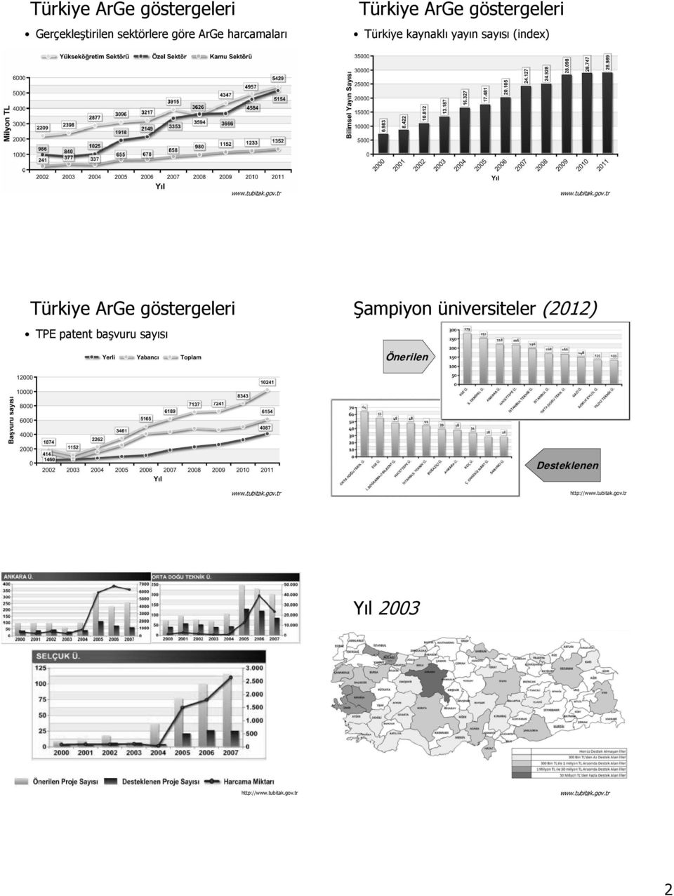 (index) TPE patent başvuru sayısı Şampiyon