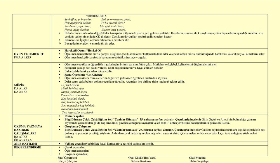 Kuş ve doğa seslerinin olduğu CD dinlenir. Çocukları duydukları sesleri taklit etmeleri istenir. Bilmeceler: İpuçları vererek bilmecenin cevabını alır. Ben giderim o gider, yanımda tin tin eder.