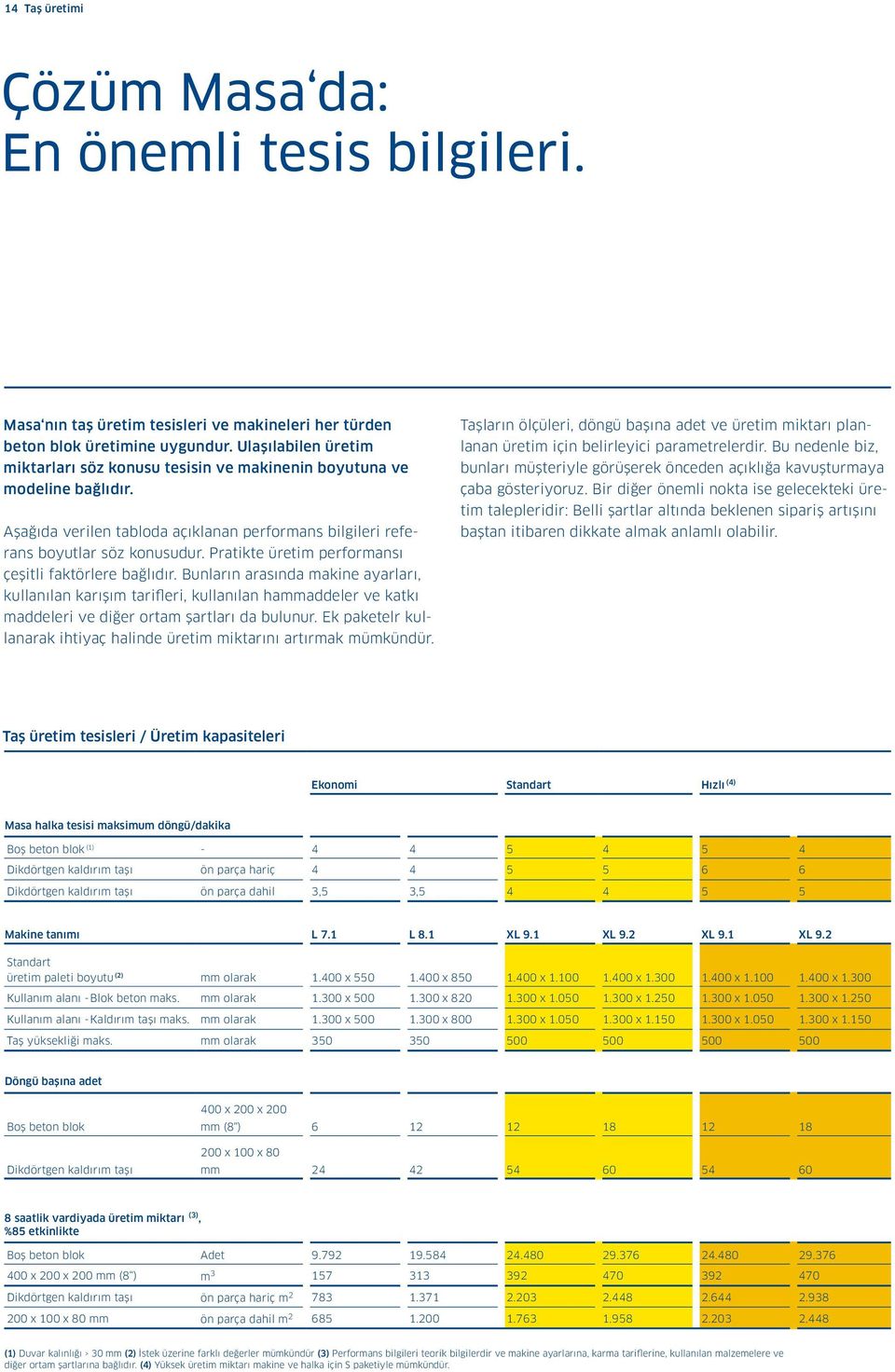 Pratikte üretim performansı çeşitli faktörlere bağlıdır. Bunların arasında makine ayarları, kullanılan karışım tarifleri, kullanılan hammaddeler ve katkı maddeleri ve diğer ortam şartları da bulunur.