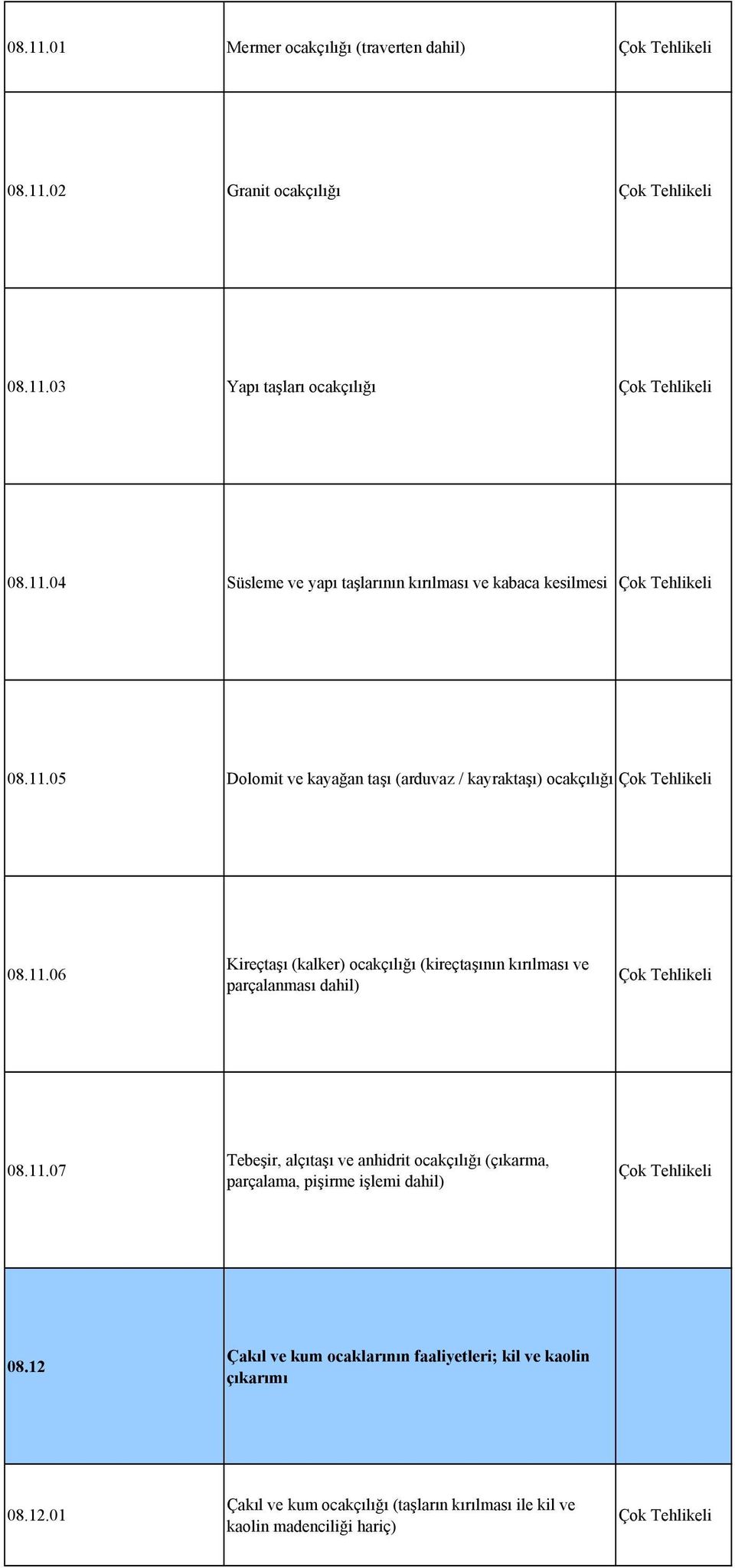 11.07 Tebeşir, alçıtaşı ve anhidrit ocakçılığı (çıkarma, parçalama, pişirme işlemi dahil) Çok 08.