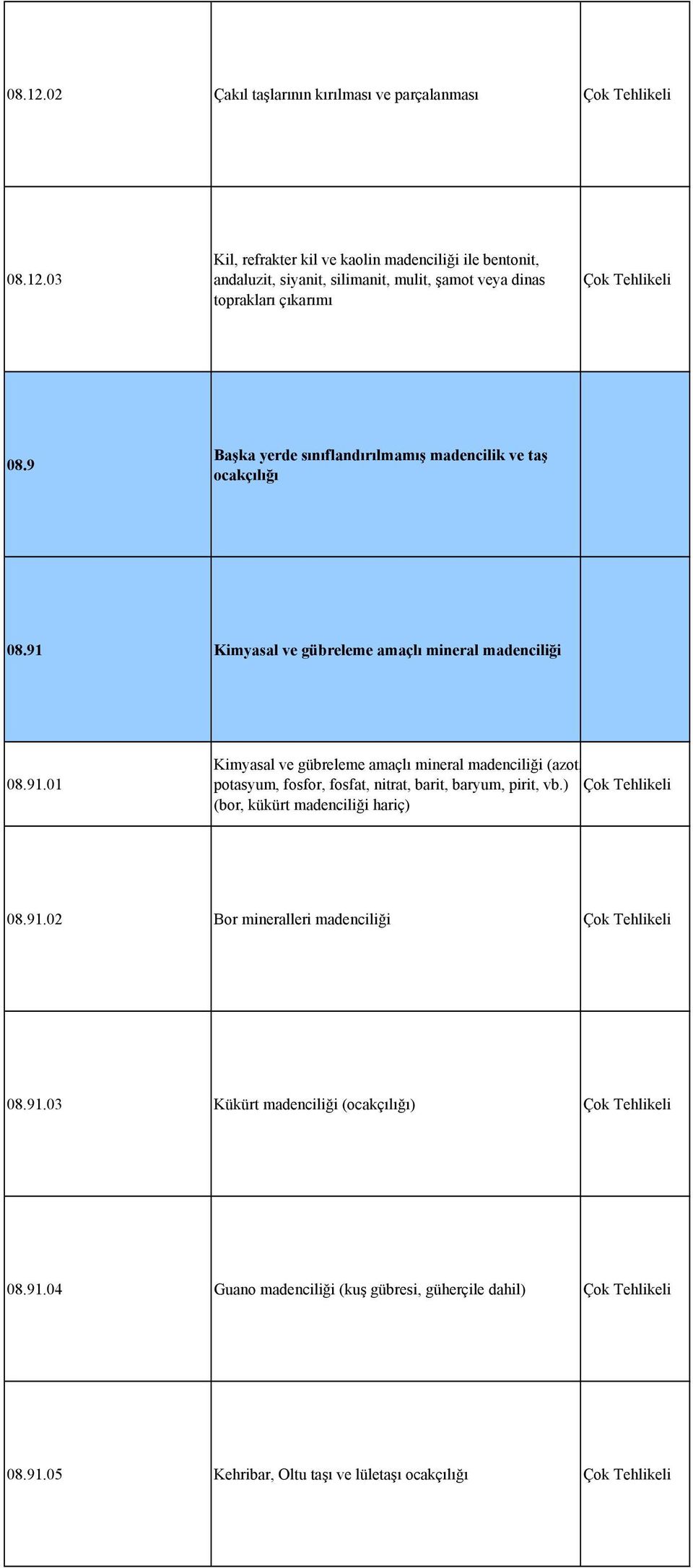 Kimyasal ve gübreleme amaçlı mineral madenciliği 08.91.