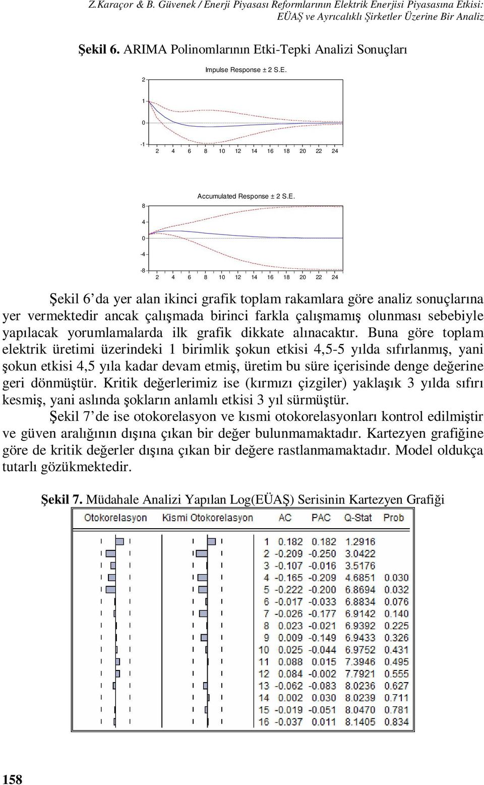 i-Tepki Analizi Sonuçları 2 Impulse Response ± 2 S.E.