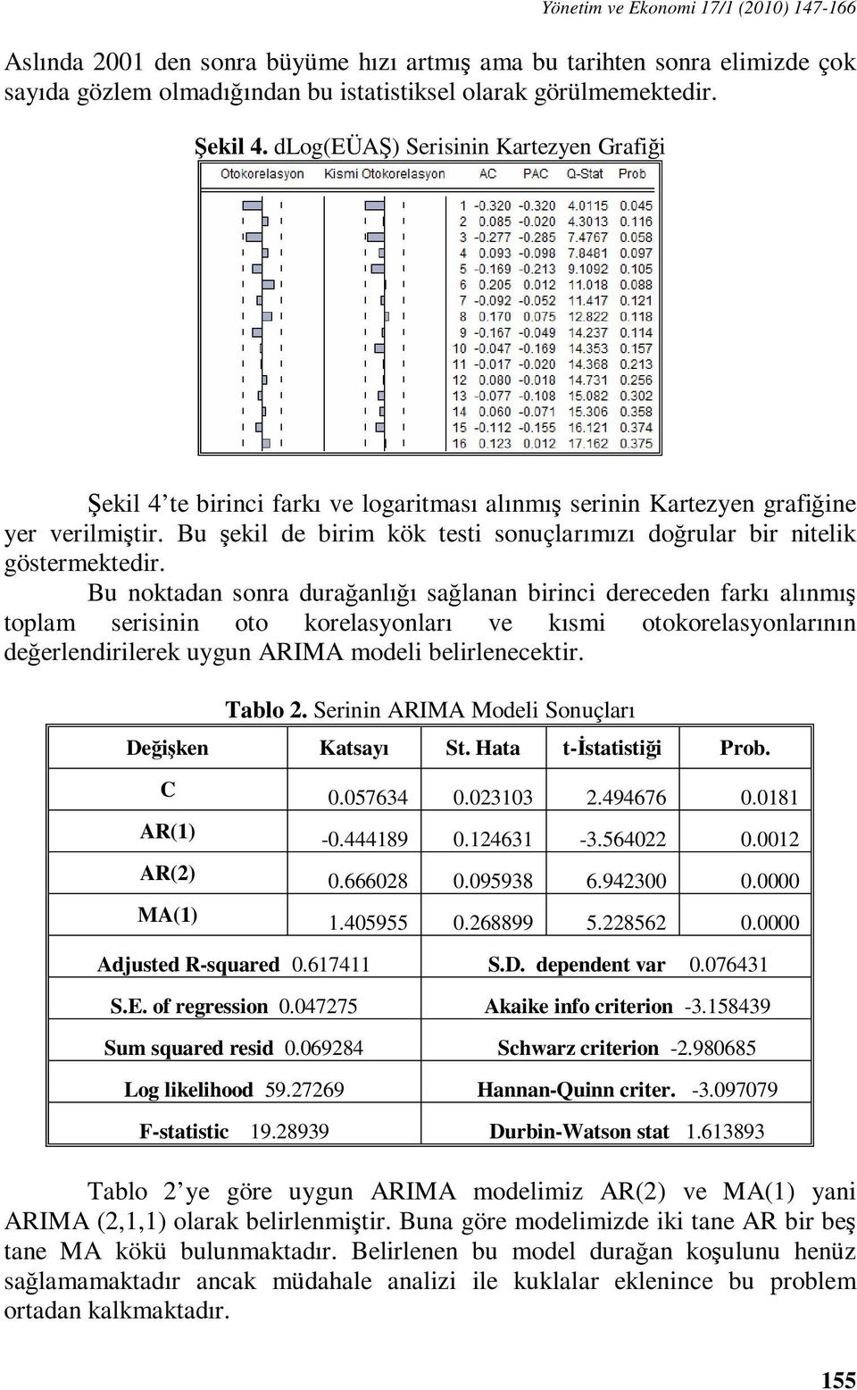 Bu nokadan sonra durağanlığı sağlanan birinci dereceden farkı alınmış oplam serisinin oo korelasyonları ve kısmi ookorelasyonlarının değerlendirilerek uygun ARIMA modeli belirlenecekir. Tablo 2.