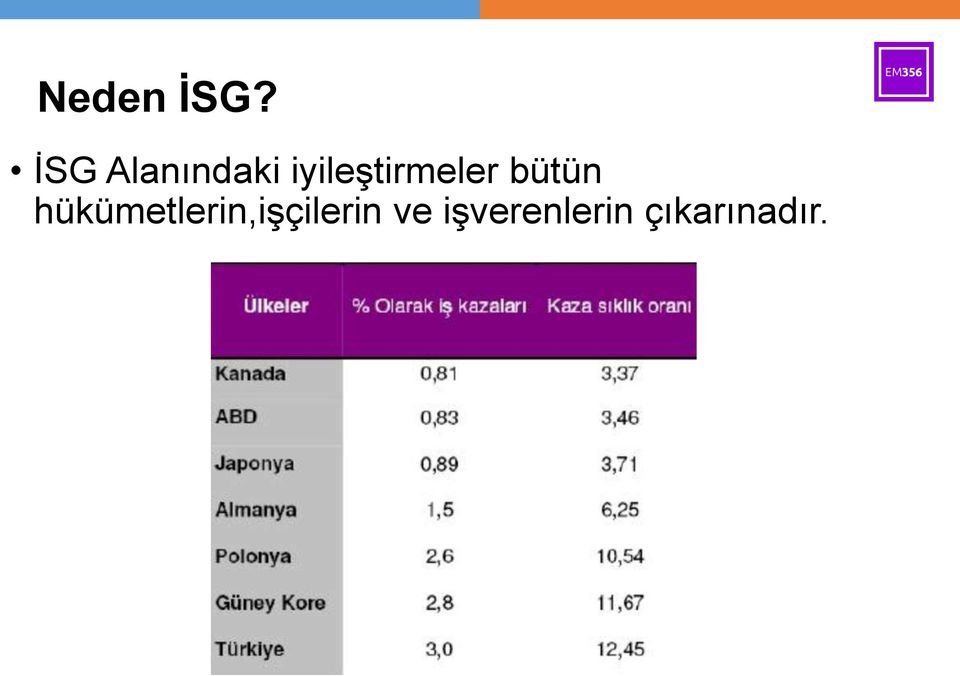 iyileştirmeler bütün