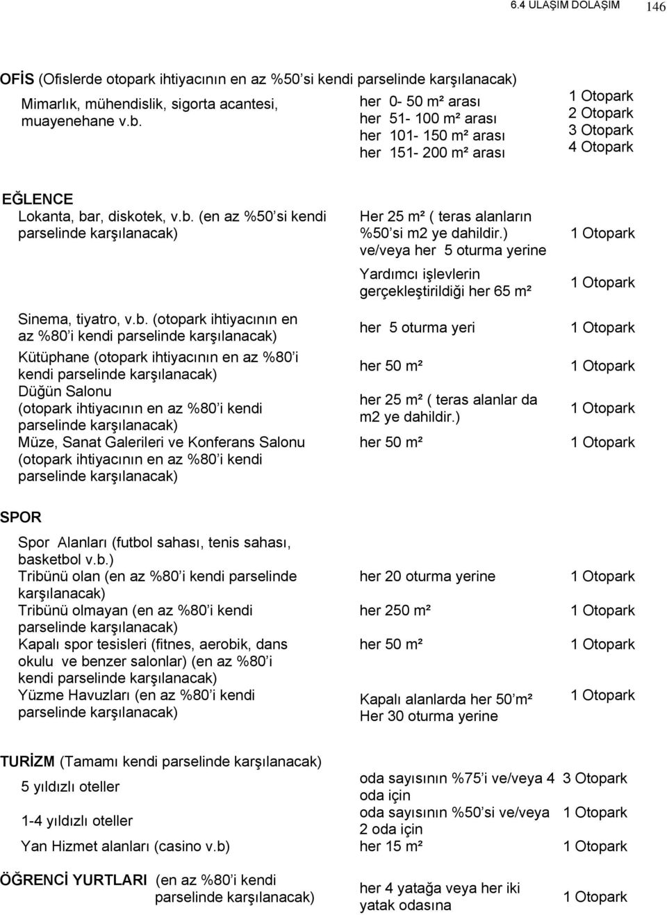 b. (otopark ihtiyacının en az %80 i kendi parselinde karşılanacak) Kütüphane (otopark ihtiyacının en az %80 i kendi parselinde karşılanacak) Düğün Salonu (otopark ihtiyacının en az %80 i kendi