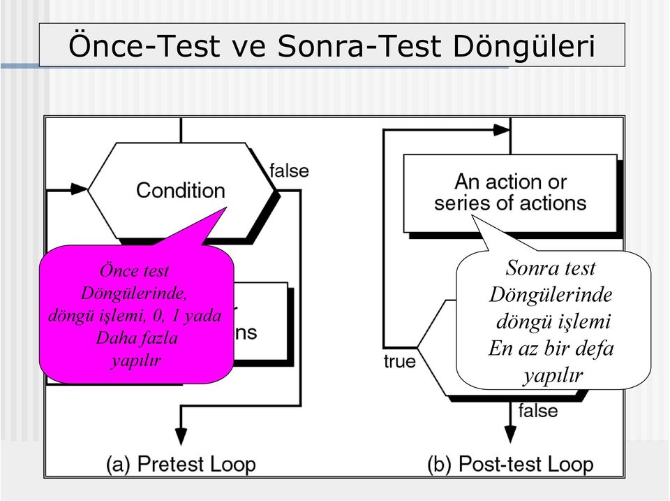 yada Daha fazla yapılır Sonra test