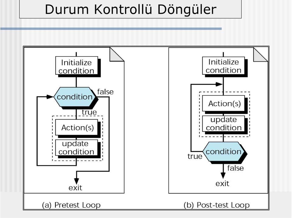 Döngüler