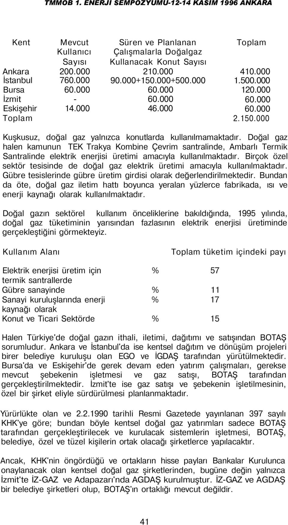 Doğal gaz halen kamunun TEK Trakya Kombine Çevrim santralinde, Ambarlı Termik Santralinde elektrik enerjisi üretimi amacıyla kullanılmaktadır.