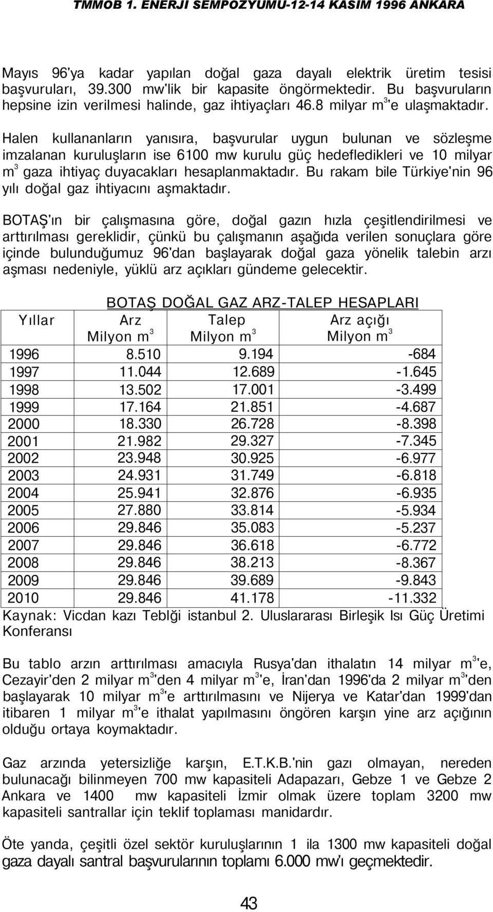 Halen kullananların yanısıra, başvurular uygun bulunan ve sözleşme imzalanan kuruluşların ise 6100 mw kurulu güç hedefledikleri ve 10 milyar m 3 gaza ihtiyaç duyacakları hesaplanmaktadır.