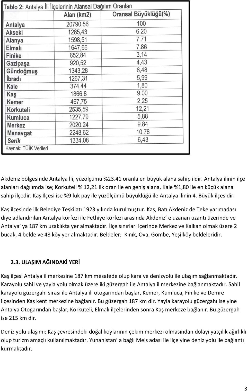 Kaş İlçesi ise %9 luk pay ile yüzölçümü büyüklüğü ile Antalya ilinin 4. Büyük ilçesidir. Kaş ilçesinde ilk Belediye Teşkilatı 1923 yılında kurulmuştur.