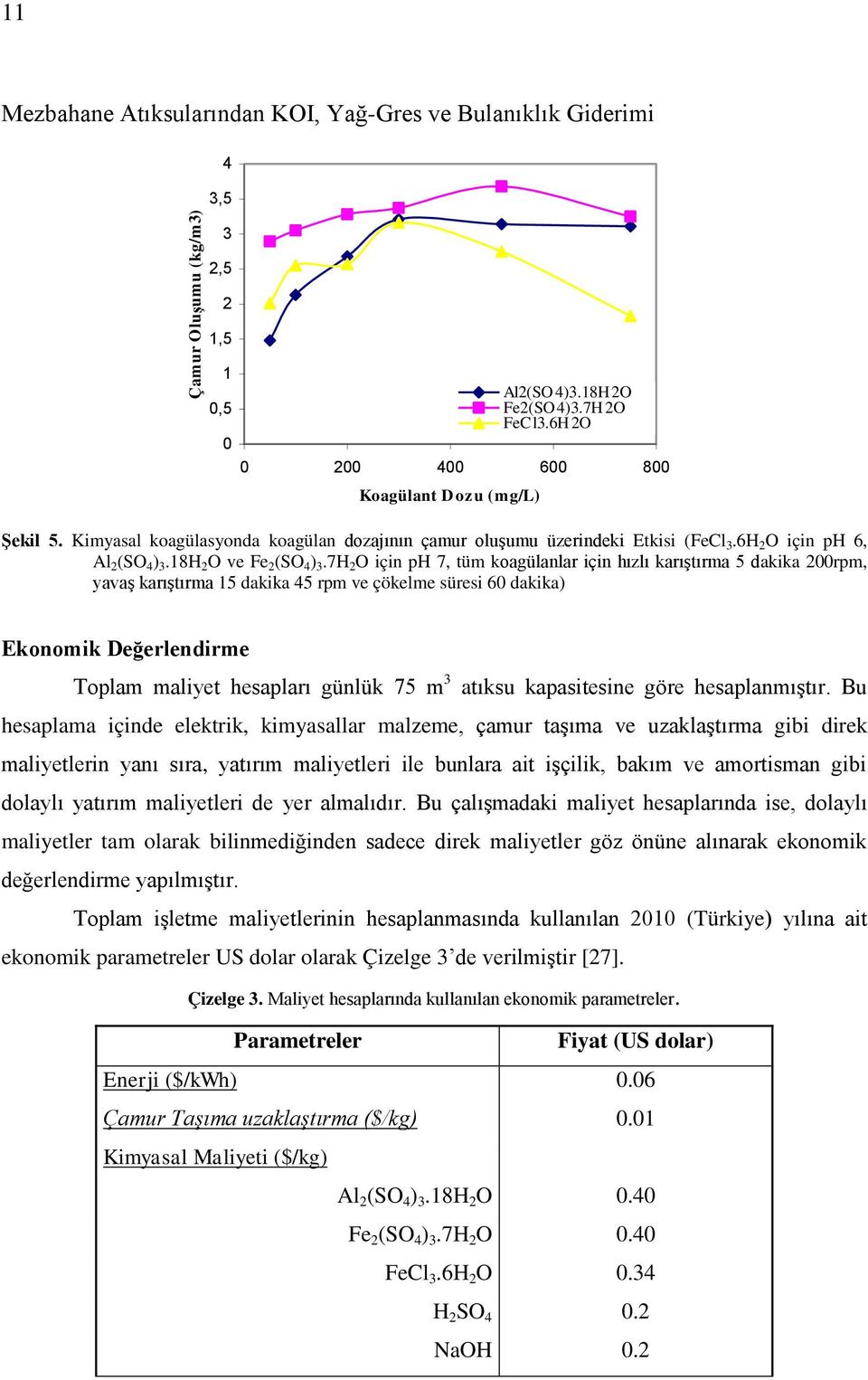 7H 2 O için ph 7, tüm koagülanlar için hızlı karıģtırma 5 dakika 200rpm, yavaģ karıģtırma 15 dakika 45 rpm ve çökelme süresi 60 dakika) Ekonomik Değerlendirme Toplam maliyet hesapları günlük 75 m 3