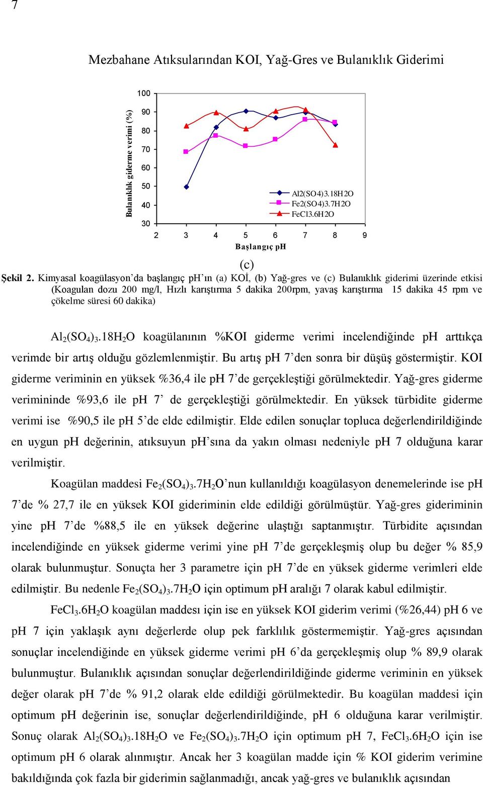 Kimyasal koagülasyon da baģlangıç ph ın (a) KOĠ, (b) Yağ-gres ve (c) Bulanıklık giderimi üzerinde etkisi (Koagulan dozu 200 mg/l, Hızlı karıģtırma 5 dakika 200rpm, yavaģ karıģtırma 15 dakika 45 rpm