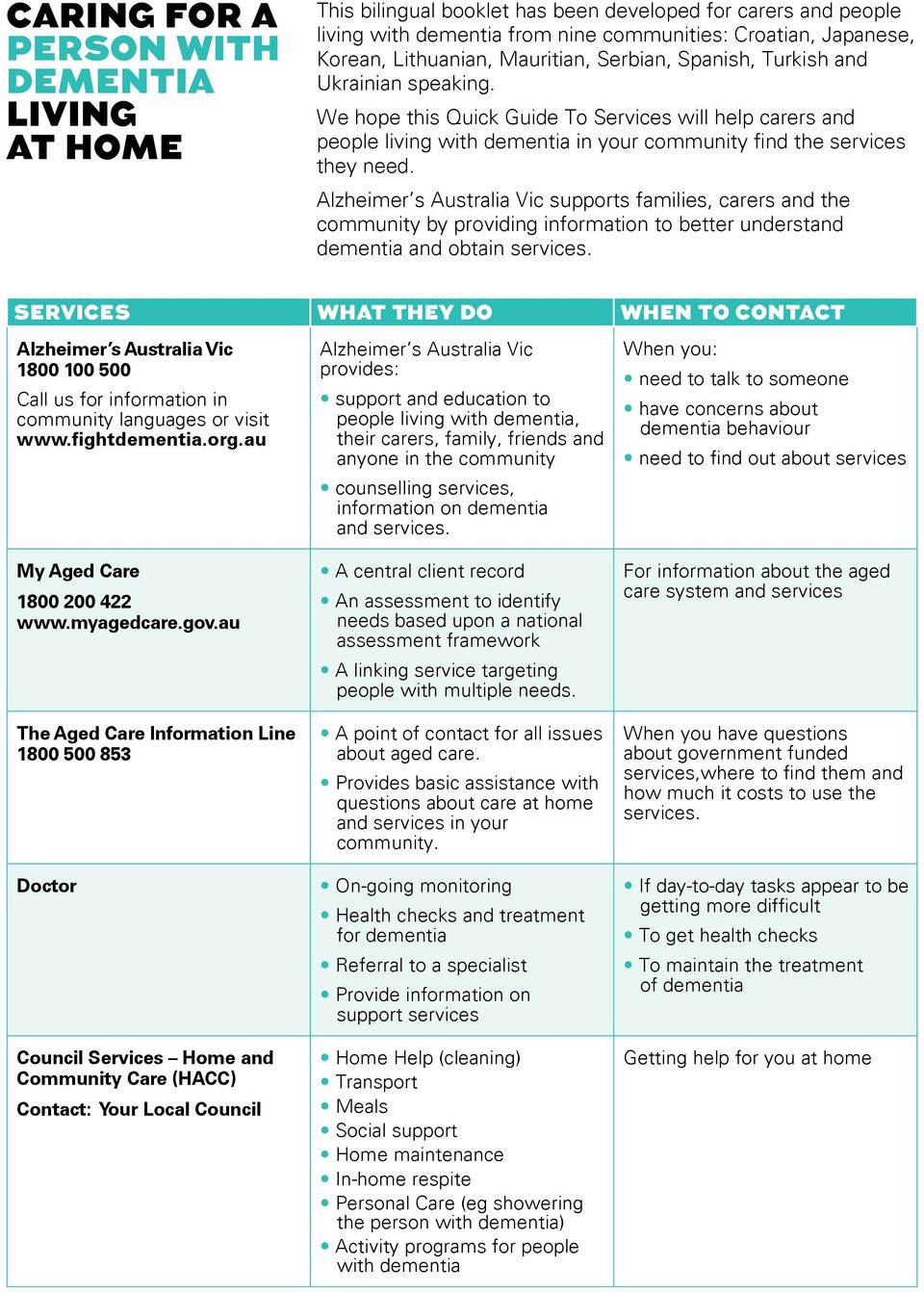 Alzheimer s Australia Vic supports families, carers and the community by providing information to better understand dementia and obtain services.