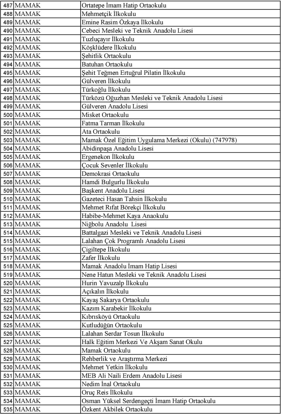 Oğuzhan Mesleki ve Teknik Anadolu Lisesi 499 MAMAK Gülveren Anadolu Lisesi 500 MAMAK Misket Ortaokulu 501 MAMAK Fatma Tarman İlkokulu 502 MAMAK Ata Ortaokulu 503 MAMAK Mamak Özel Eğitim Uygulama