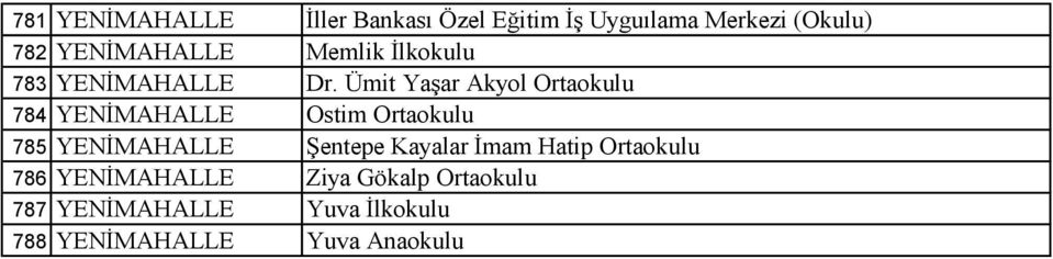 Ümit Yaşar Akyol Ortaokulu 784 YENİMAHALLE Ostim Ortaokulu 785 YENİMAHALLE Şentepe
