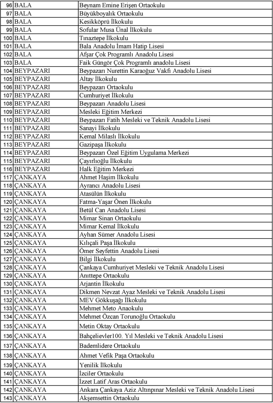 Beypazarı Ortaokulu 107 BEYPAZARI Cumhuriyet İlkokulu 108 BEYPAZARI Beypazarı Anadolu Lisesi 109 BEYPAZARI Mesleki Eğitim Merkezi 110 BEYPAZARI Beypazarı Fatih Mesleki ve Teknik Anadolu Lisesi 111