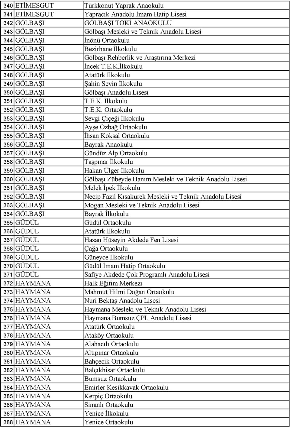 İlkokulu 348 GÖLBAŞI Atatürk İlkokulu 349 GÖLBAŞI Şahin Sevin İlkokulu 350 GÖLBAŞI Gölbaşı Anadolu Lisesi 351 GÖLBAŞI T.E.K.